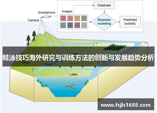 蛙泳技巧海外研究与训练方法的创新与发展趋势分析
